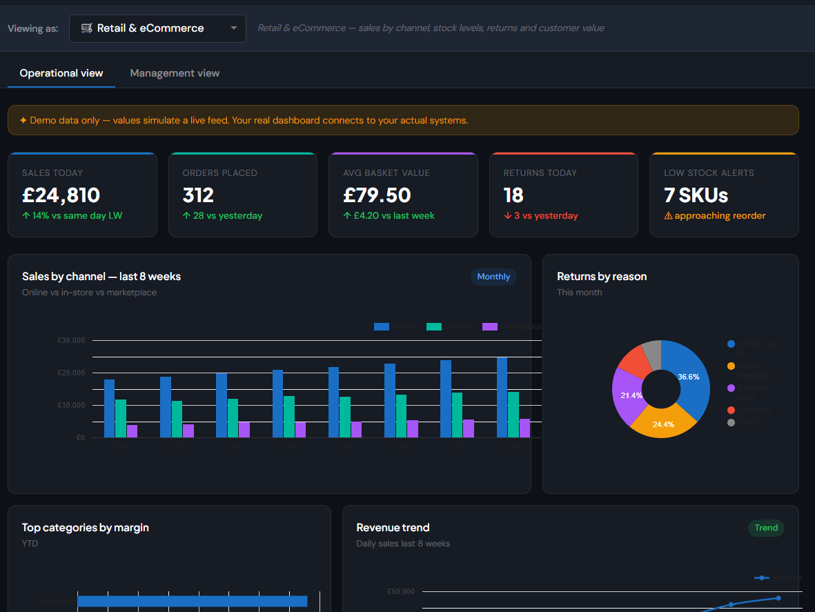 Session performance dashboard